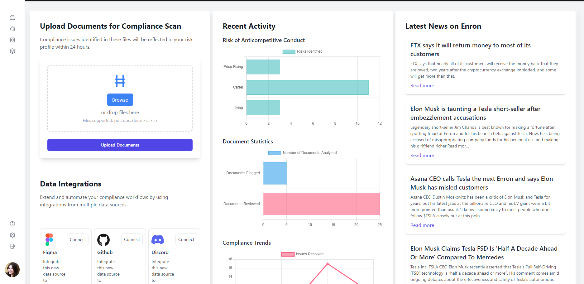 Dashboard Demo